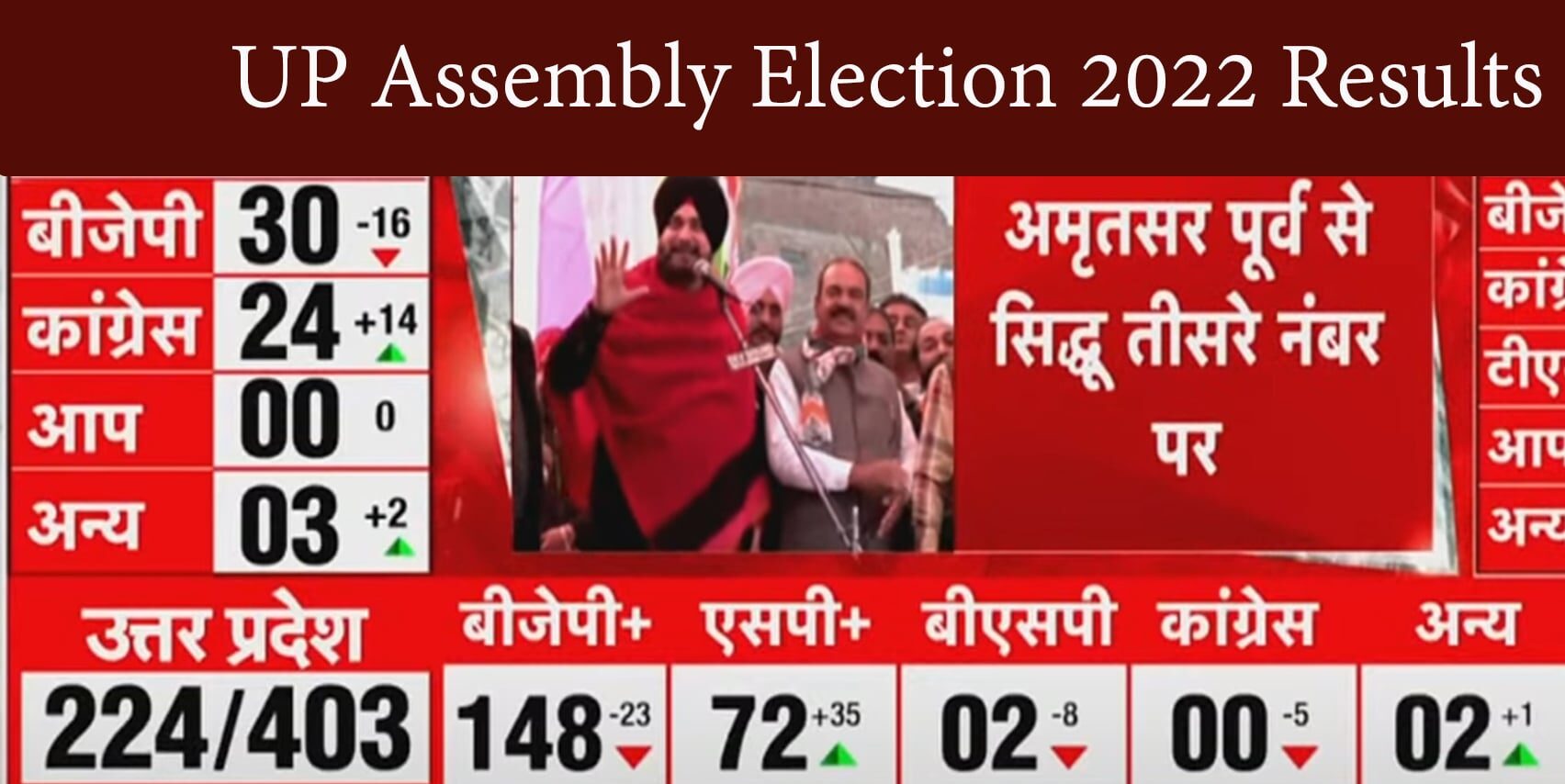 Up Assembly Election 2022 Results अखिलेश यादव ने Evm पर लगाया आरोप 0644